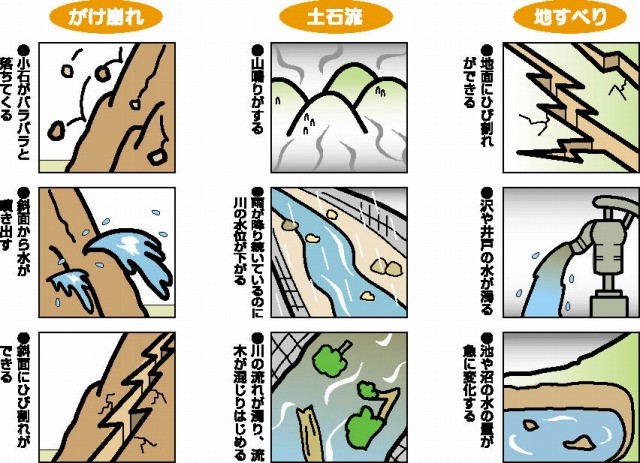 土砂災害から身を守るために知っていただきたいこと 阿久比町