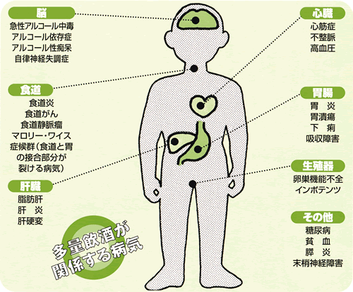 バイアグラは皮膚の発疹を引き起こしますか？