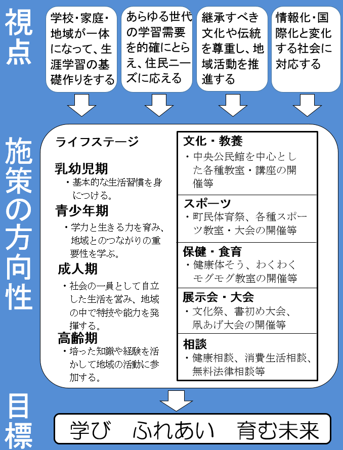 計画の構想図を表示しています