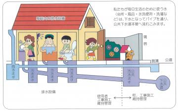 下水道の図
