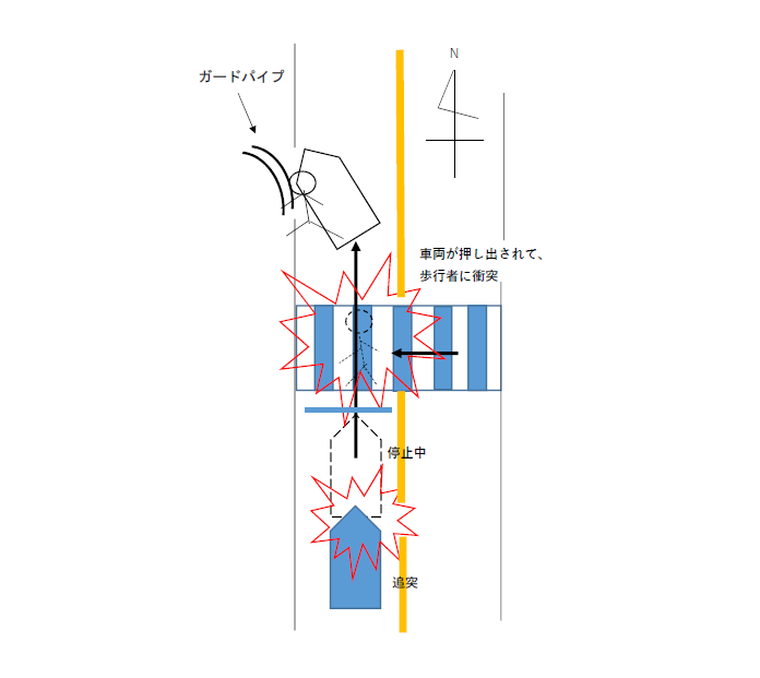 事故の発生状況