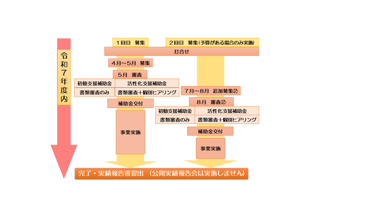 スケジュール図