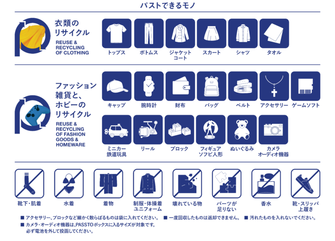 回収できるモノできないモノ