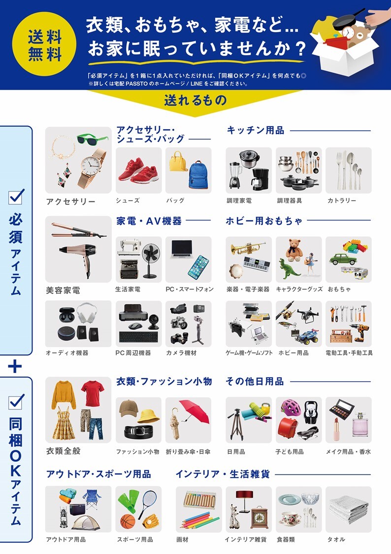 必須アイテム同梱アイテムの画像
