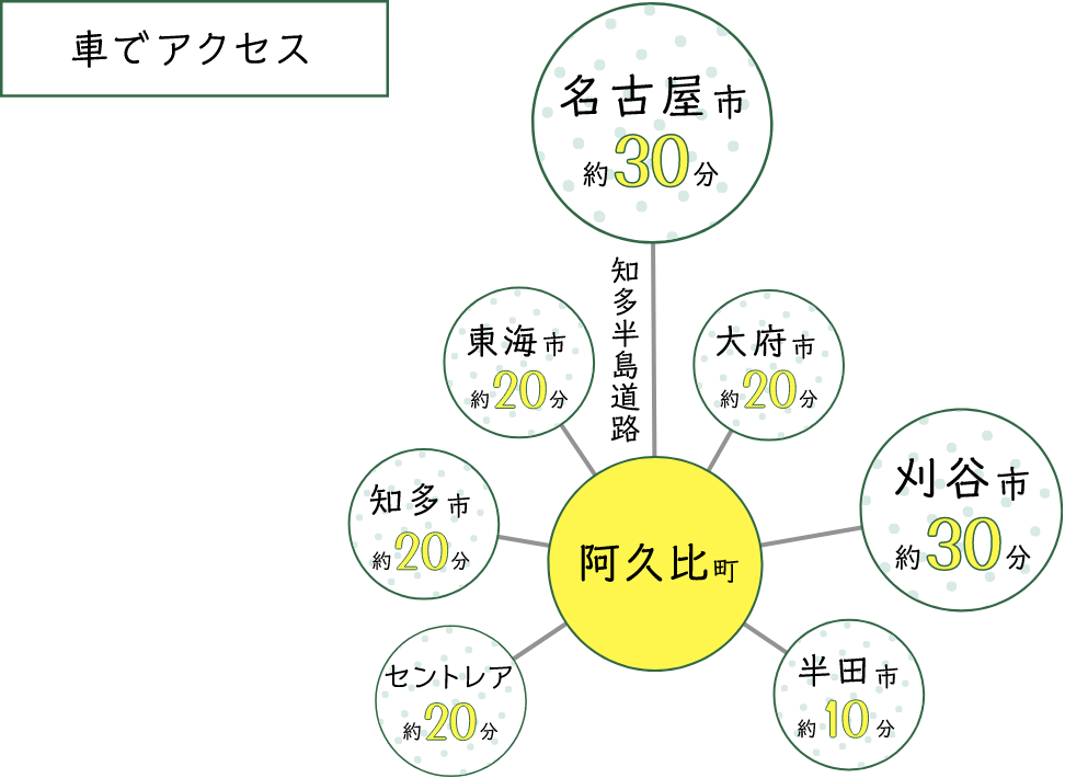 車での阿久比町から主要都市へのアクセス時間